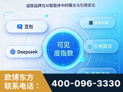 桦甸-AI可见度监测