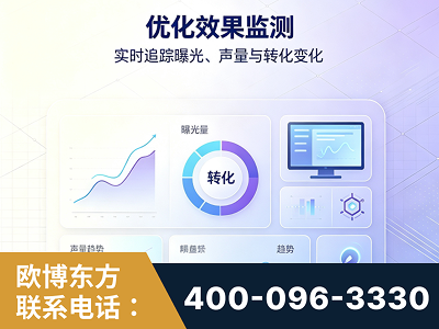 桦甸-优化效果监测
