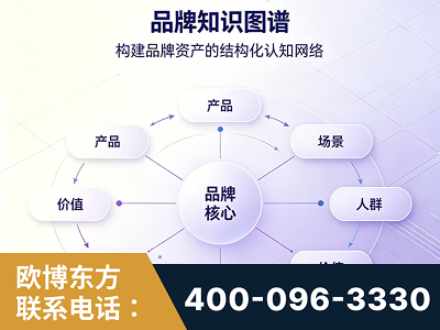 桦甸-品牌知识图谱