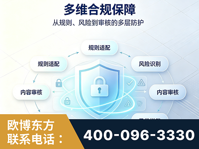 桦甸-多维合规保障
